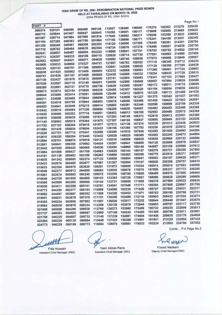 Rs 200 prize bond winners list